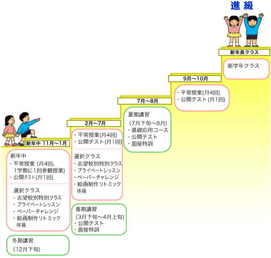 （小学校受験）年中クラス　ペーパー